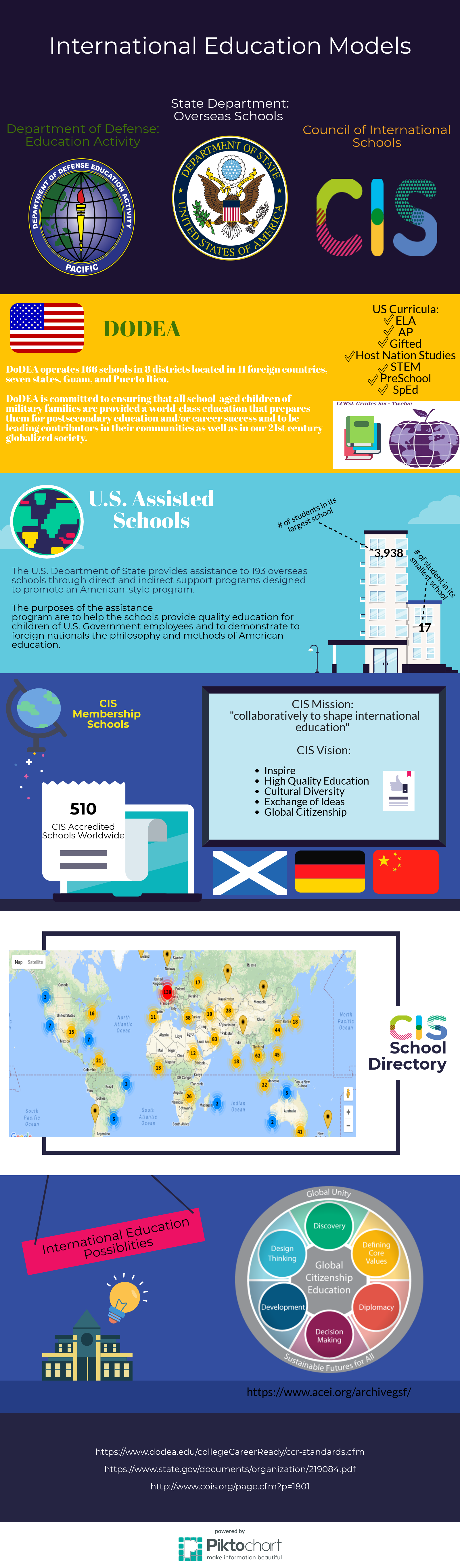 International Schools Infographic